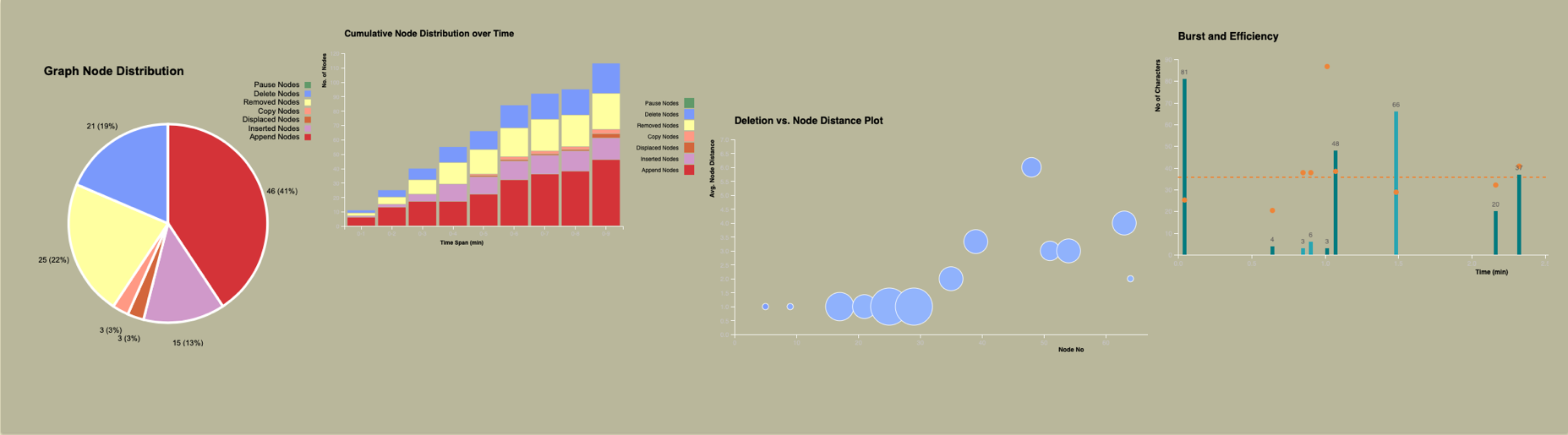 A collection of examples of data visualisations of GGXLog