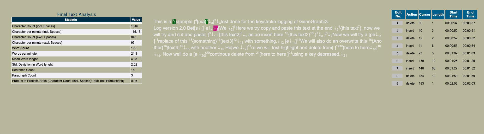 A collection of examples of analysis and notations of GGXLog